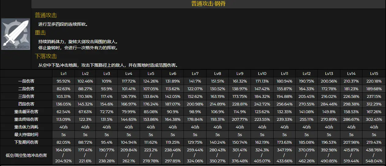 原神早柚技能天赋详解 早柚突破材料获取方法