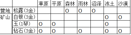 文明6公司与垄断模式奢侈品收益一览