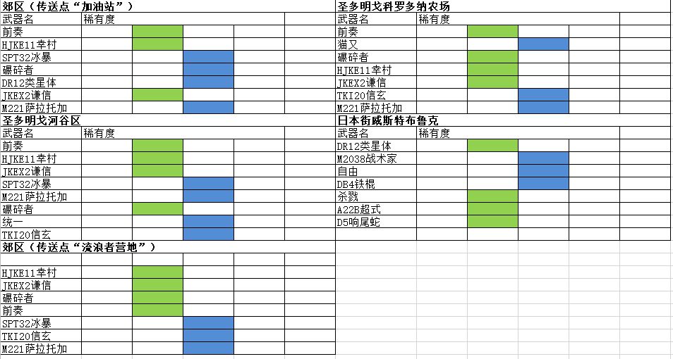 赛博朋克2077全商店可购买武器制作规范汇总 武器图纸购买地点分享