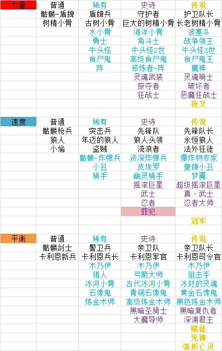 小骨英雄杀手全头骨属性一览_总览