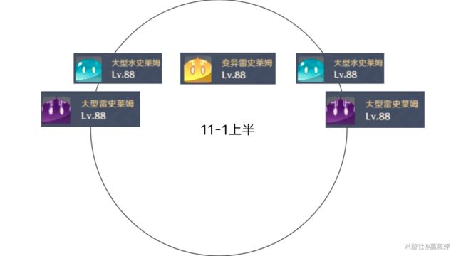 原神1.4深境螺旋11层打怪顺序与配队攻略 11-2满星打法分享_11-1