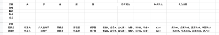 怪物猎人崛起2.0属性双刀配装汇总 各属性双刀配装分享