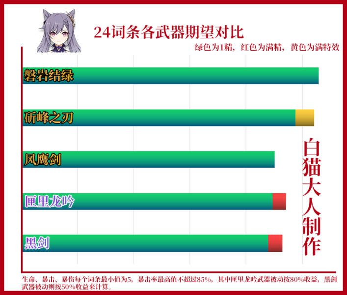 原神1.5斫峰之刃与尘世之锁强度解析