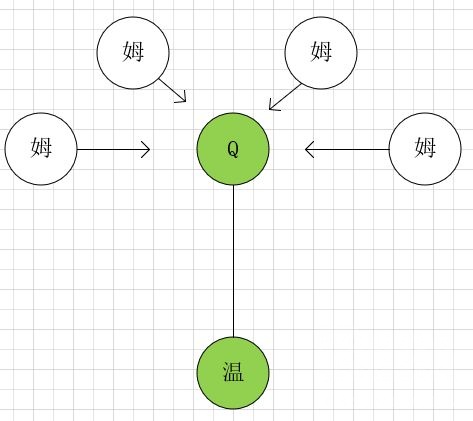 原神温迪Q技能聚怪技巧详解