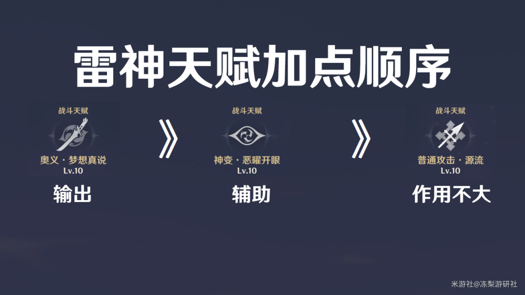 原神雷电将军天赋升级顺序推荐 雷神怎么加点