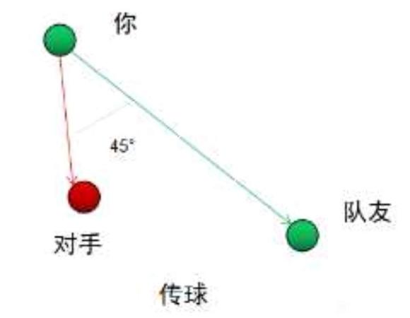 FIFA22次世代新增内容汇总 次世代有什么区别