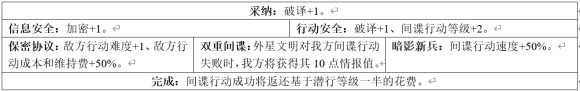 Stellaris群星3.1版本更新内容详解