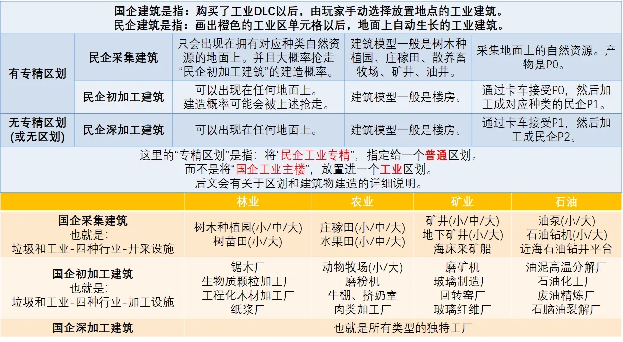 城市天际线产业供应链解析