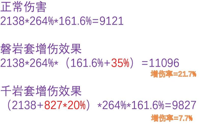 原神1.5新增圣遗物测评 千岩牢固与四岩套对比分析