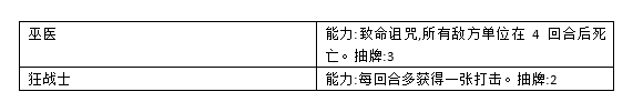 无尽航线燃烧流详解 燃烧流卡牌与宝物推荐