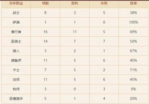 炉石传说19.4快攻刀贼卡组分享