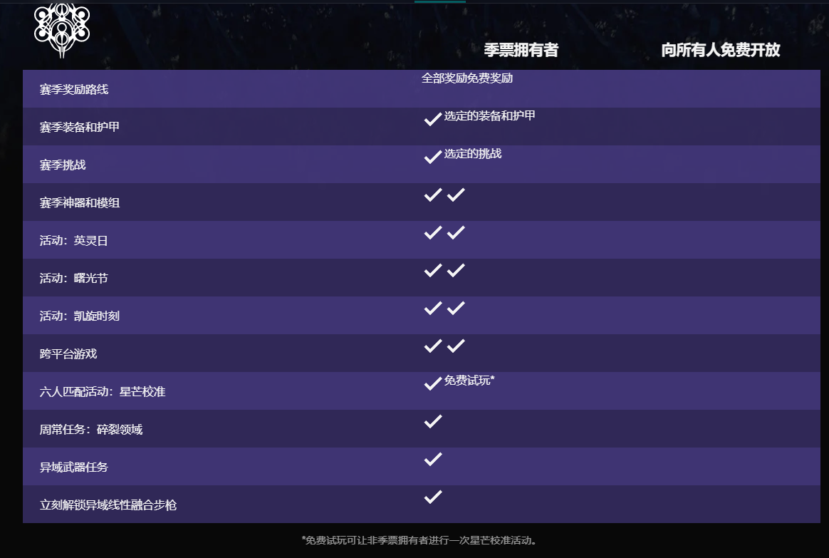 命运2神隐赛季内容介绍 新活动与装备一览