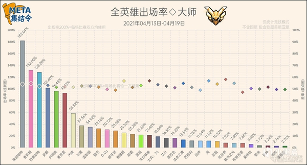 守望先锋第27赛季竞技模式英雄选取率一览 稳定上分阵容分享