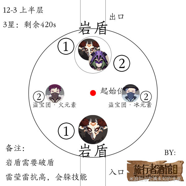 原神1.2深渊12层怪物攻略 12层出怪顺序与数量指南