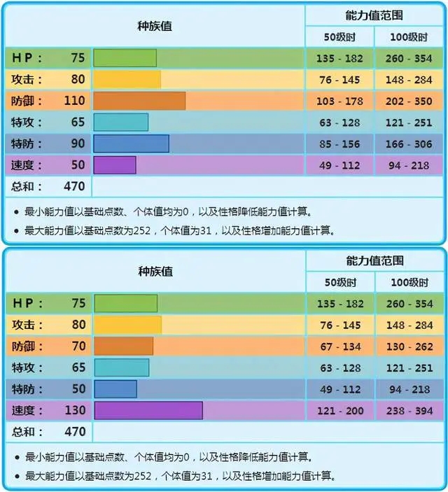 宝可梦剑盾冰砌鹅对战分析与使用心得