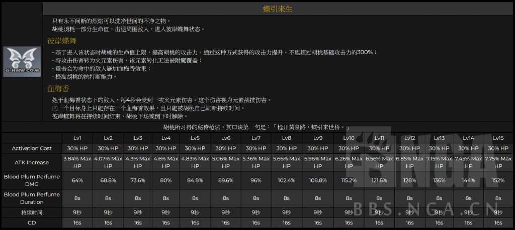 原神胡桃满命强度详解 角色定位及打法思路