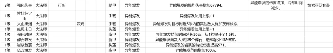 Outriders先驱者火法师装备mod一览 火法师技能使用技巧