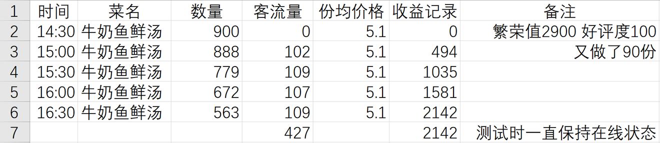 摩尔庄园手游餐厅营业指南与机制详解