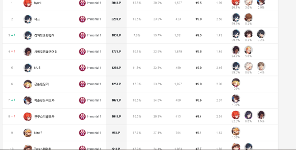 永恒轮回黑色幸存者第二赛季强势英雄TOP10盘点