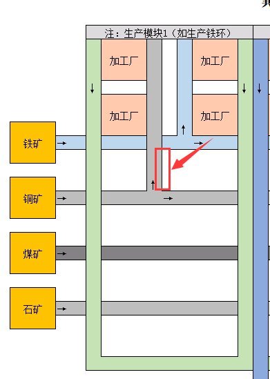 戴森球计划零基础生产线路规划思路详解