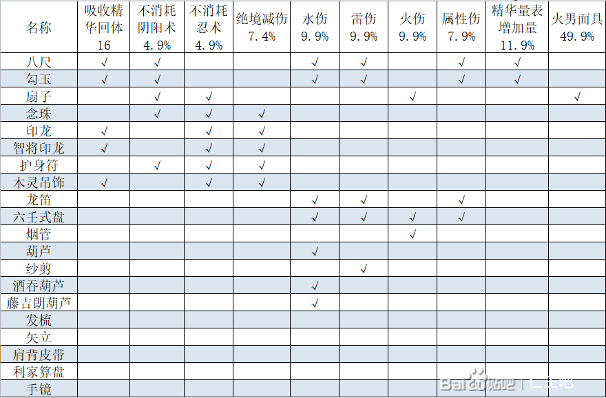 仁王2全首饰可洗词条汇总