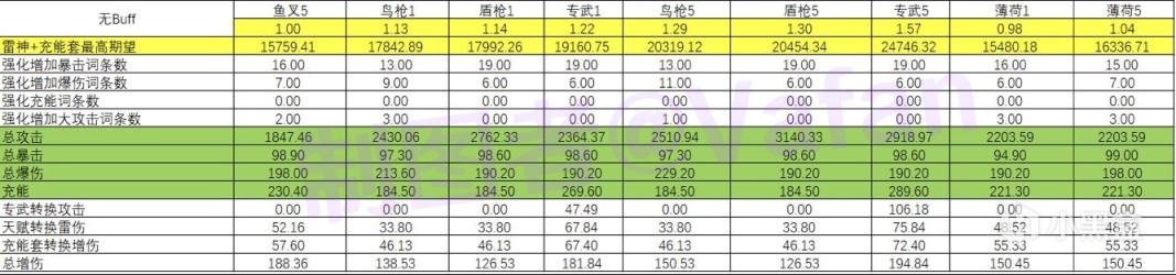 原神2.1版本新增武器适合角色推荐