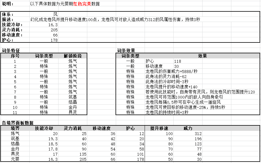 鬼谷八荒全流派身法秘籍极限属性一览