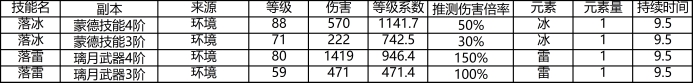 原神地脉异常附着特性分析 负面效果类技能详解