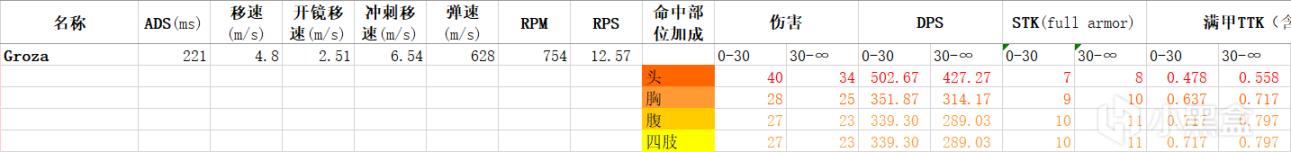 使命召唤战区第五赛季季中更新数据分析