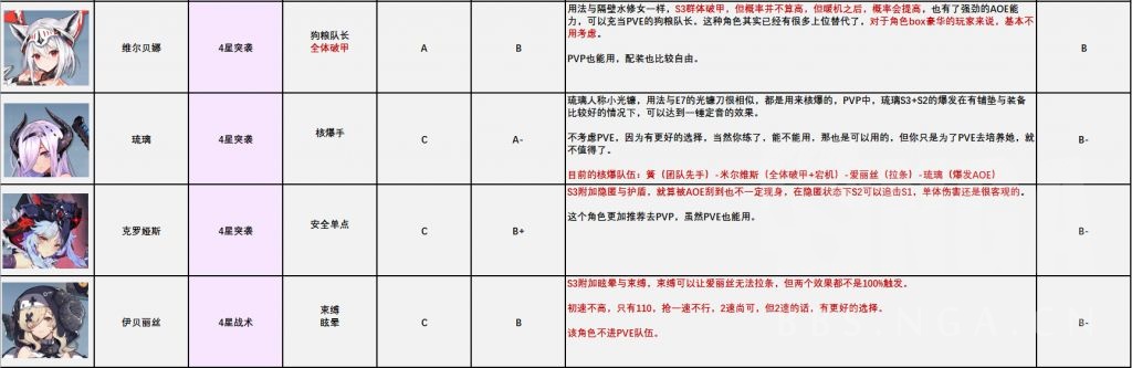 机动战姬聚变角色节奏榜分享 全角色强度排行一览