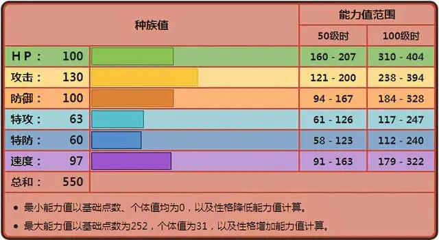 宝可梦剑盾一击流武道熊师对战分析与使用心得