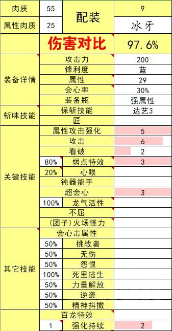 怪物猎人崛起3.0版本斩斧配装汇总