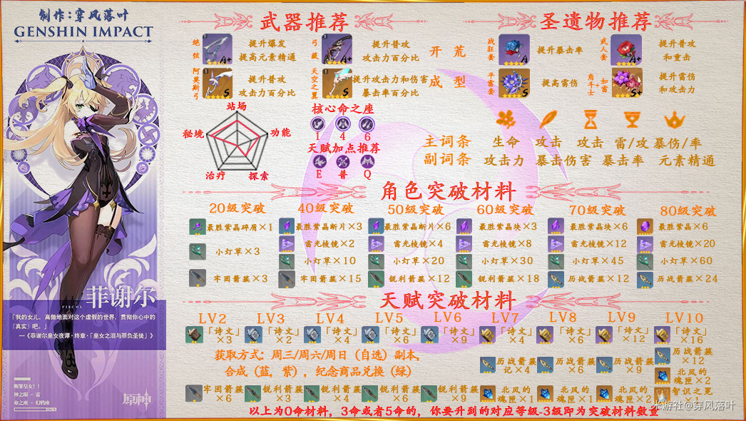 原神1.2菲谢尔攻略 菲谢尔武器圣遗物及阵容教学