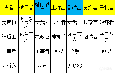 星际反叛军角色配队攻略 队伍构建思路分享