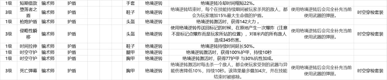 Outriders先驱者骗术师技能介绍与装备mod一览