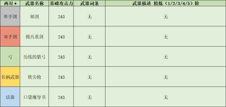 原神1.6全武器满级属性分享 武器满级面板