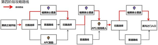 DNF黑鸦之境路线大全 四条难度路线流程指南