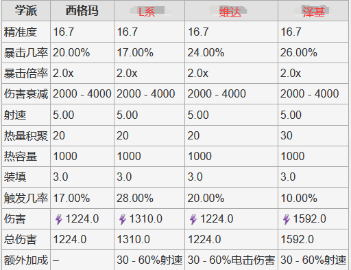 warframe星际战甲航道星舰武器选择攻略