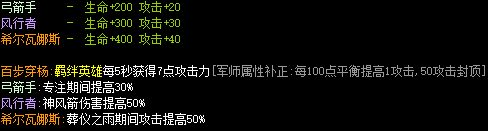 魔兽RPG狗头军师2羁绊效果大全 全羁绊属性介绍