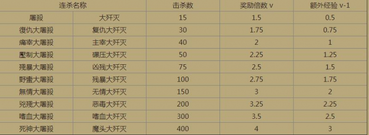 《暗黑破坏神3》2.7.1版本全职业1-70升级攻略_基础知识