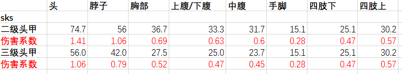 绝地求生12赛季Lynx AMR狙击枪武器强度分析