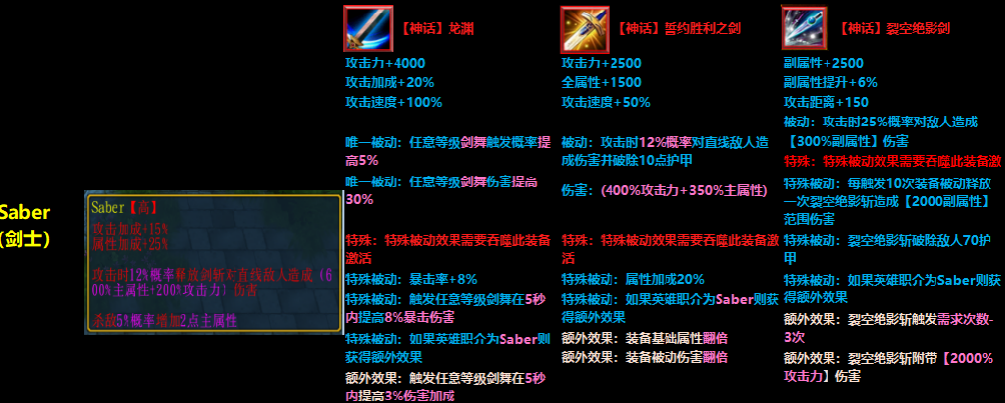 魔兽RPG我觉得你能赢剑士龙渊玩法配置攻略