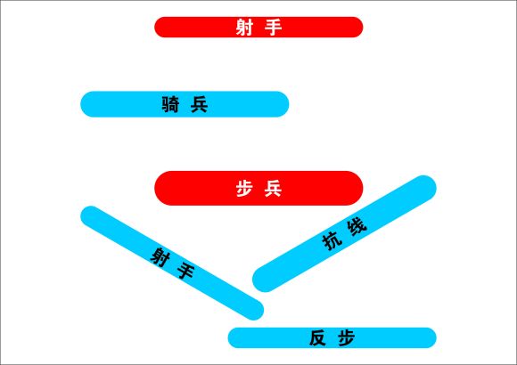 骑马与砍杀2双头龙战术分享 抗线步兵与骑兵使用攻略