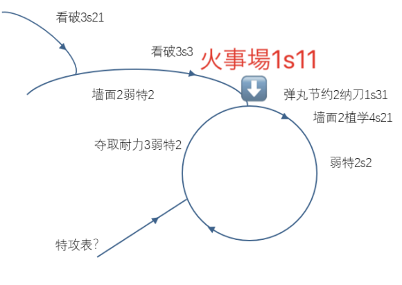 怪物猎人崛起护石合成及痛风表机制详解