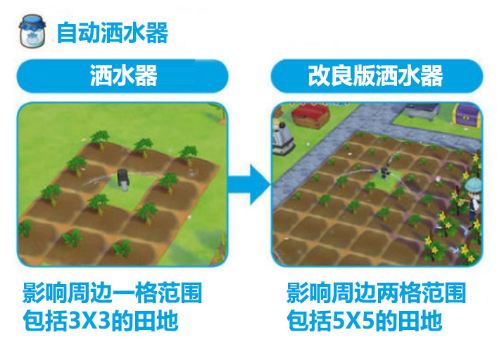 牧场物语橄榄镇与希望的大地高级洒水器解锁方法