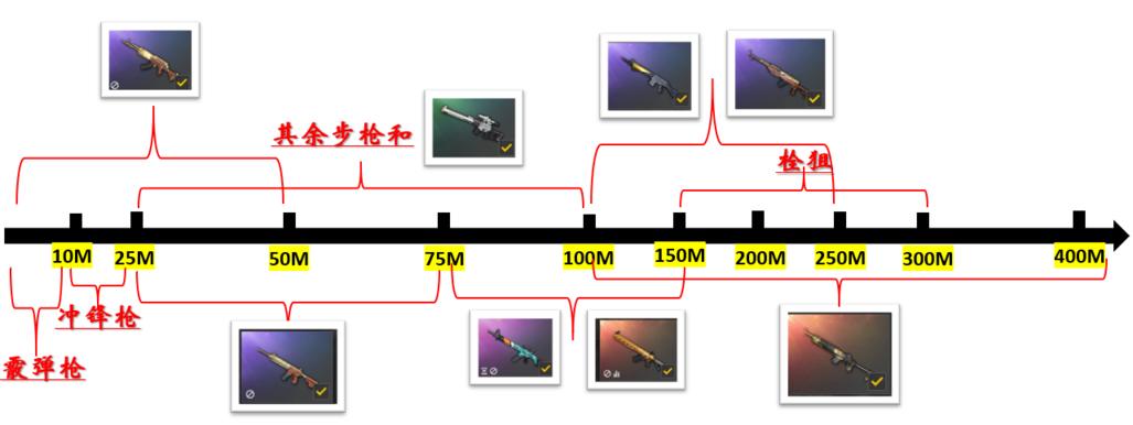 绝地求生11赛季各地图武器搭配指南