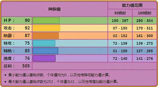 宝可梦剑盾尼多后强度分析与对战指南