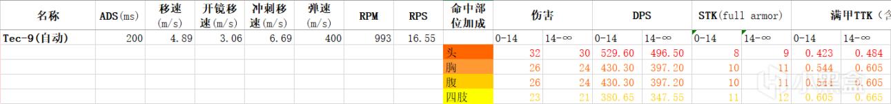 使命召唤战区第五赛季季中更新数据分析