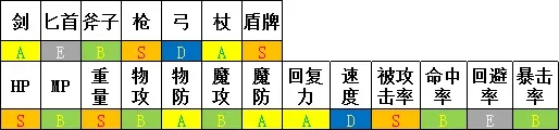 勇气默示录2处刑者队伍搭配推荐 处刑者怎么玩