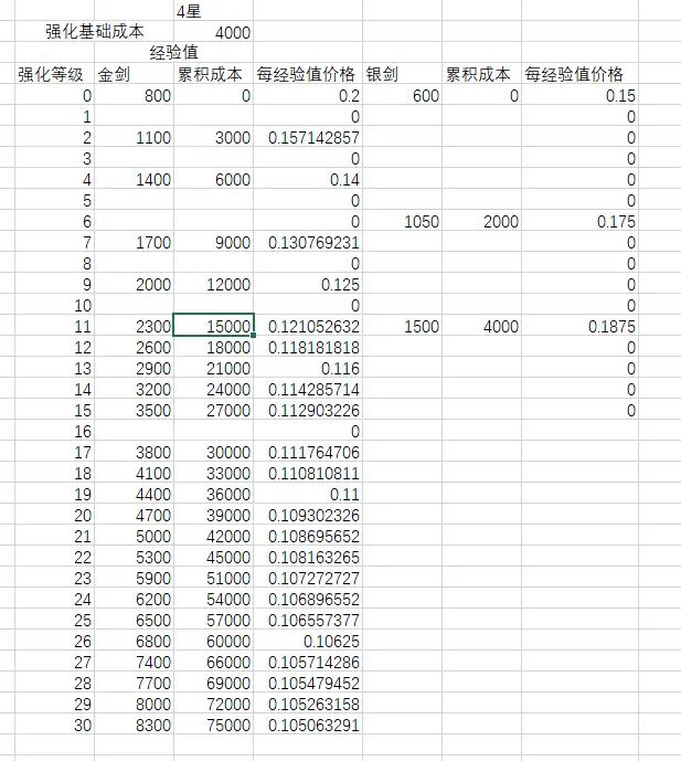 梦幻之星OL2新起源金银剑如何使用 PSO2NGS武器强化攻略